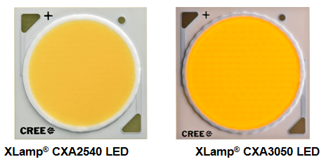 白光革命 科銳新款CXA LED陣列以1萬流明樹立高光效新標桿